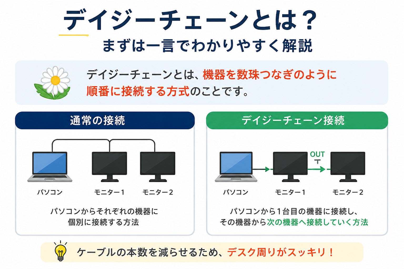 フィリピン留学を楽しむ30代の社会人