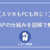 IMAPとは